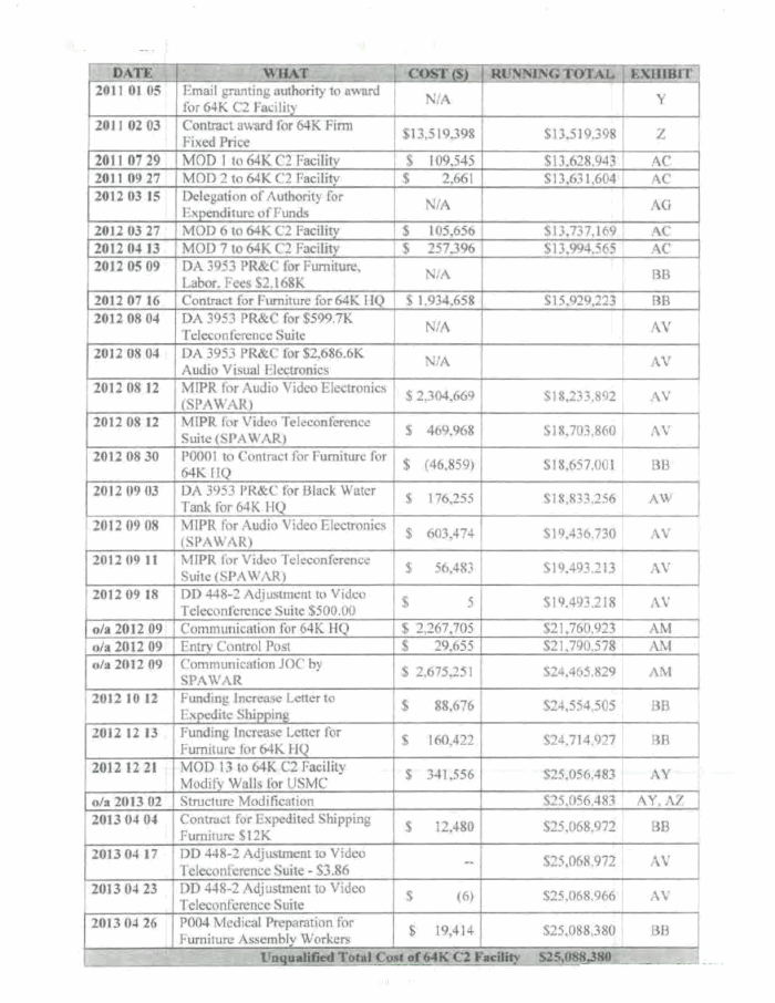 64K cost sheet