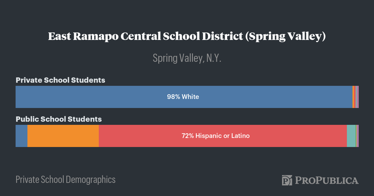 Private Schools in East Ramapo Central School District (Spring Valley ...