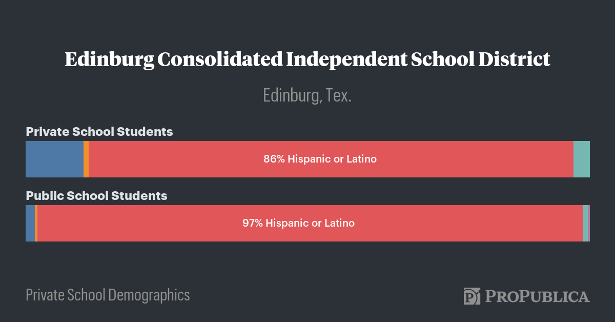 Private Schools in Edinburg Consolidated Independent School District ...