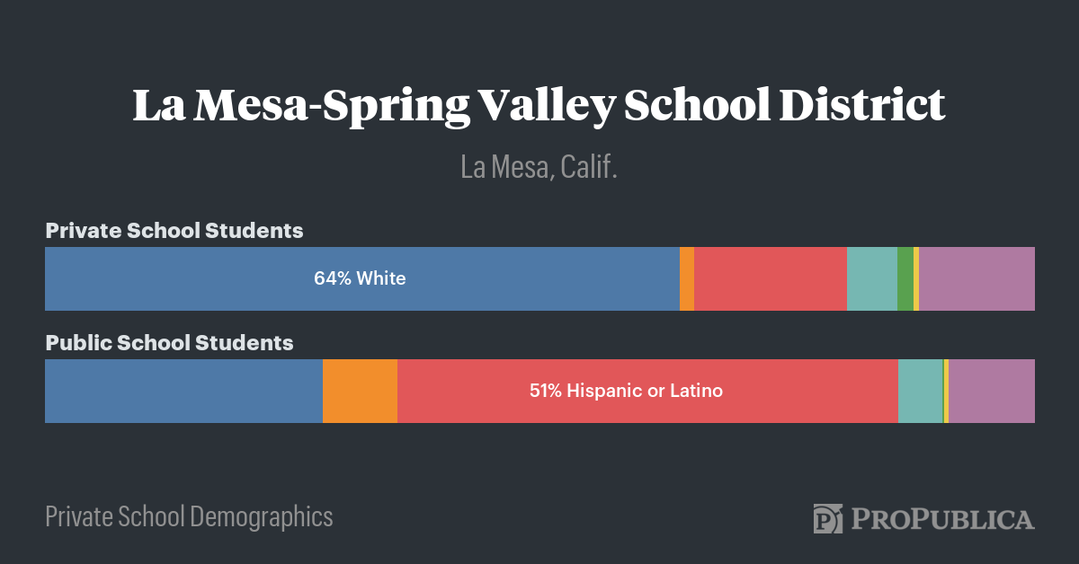 Private Schools in La Mesa-Spring Valley School District — Private ...