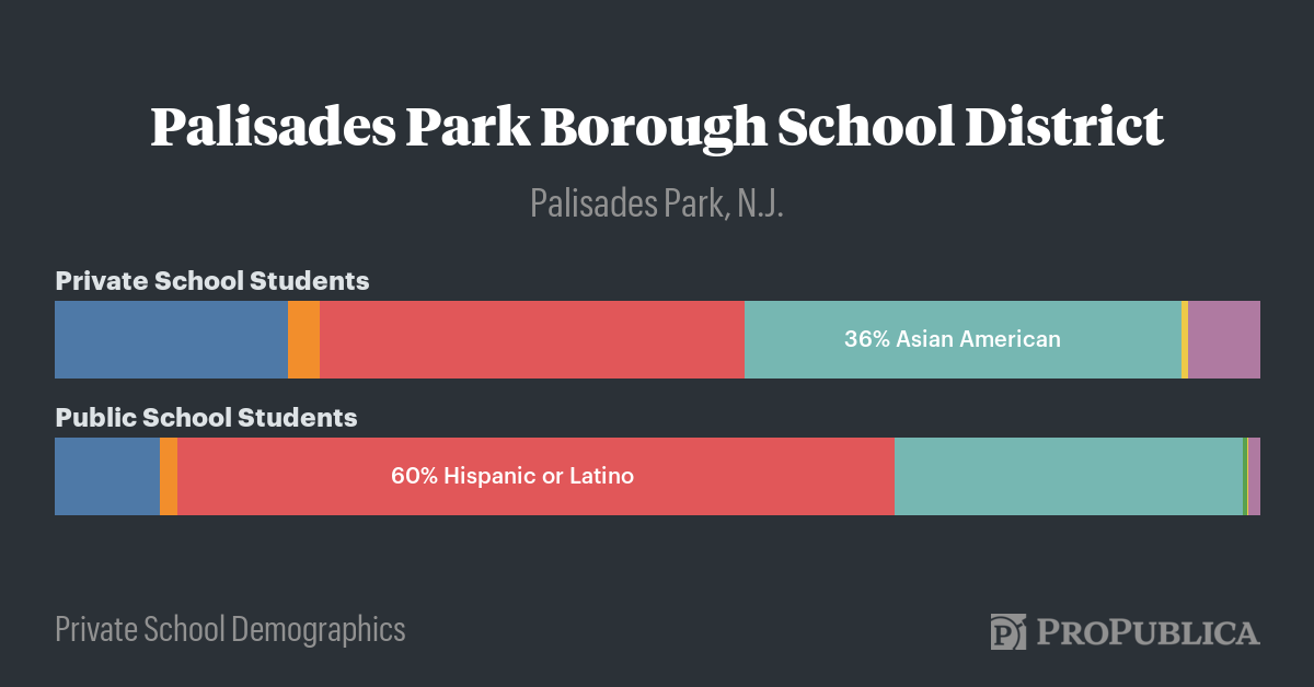 Palisades At The Park