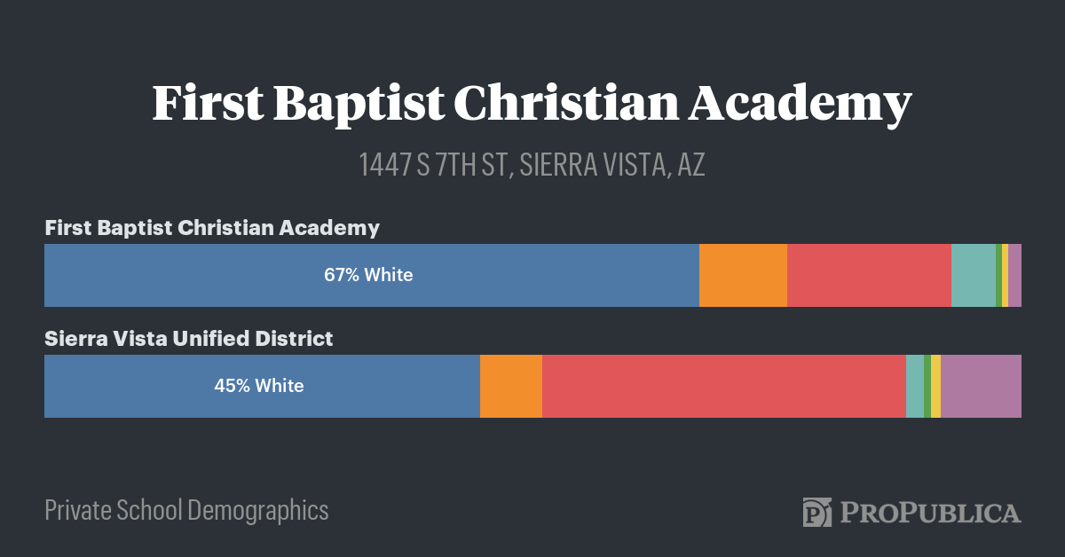 First Baptist Christian Academy — Private School Demographics — ProPublica