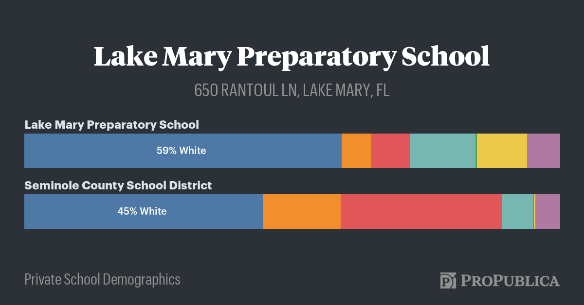 Lake Mary Preparatory School — Private School Demographics — ProPublica