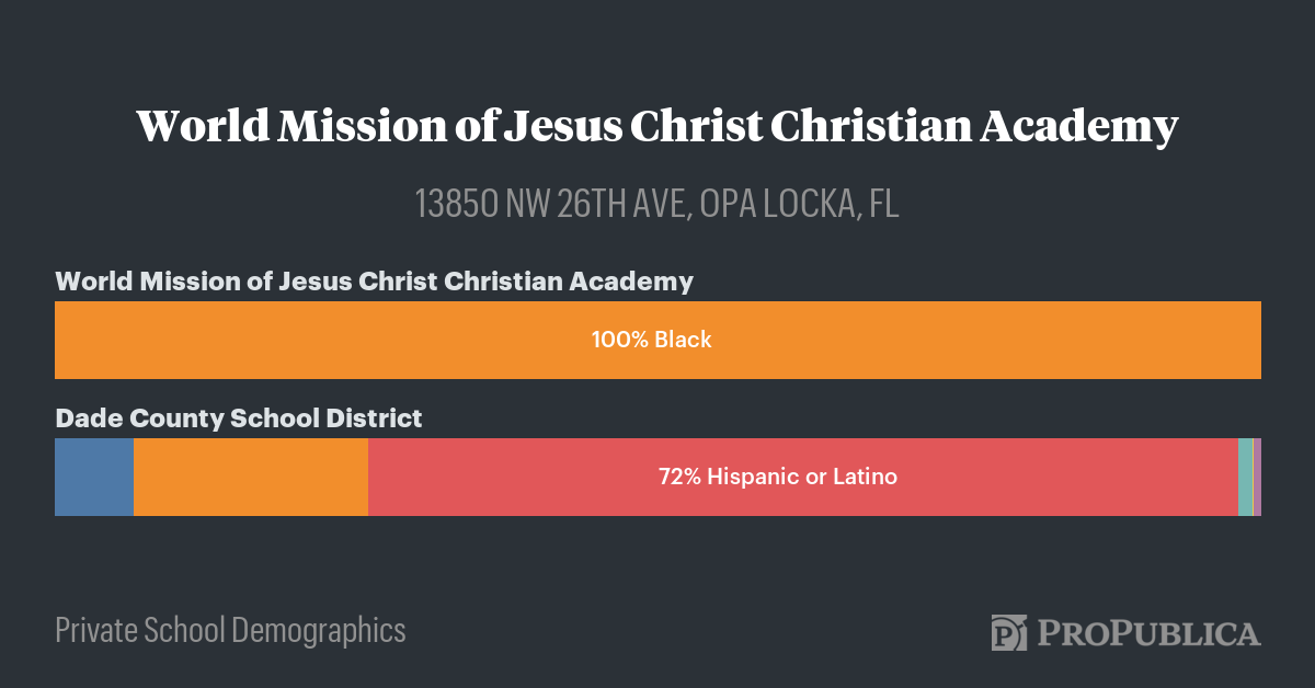 World Mission of Jesus Christ Christian Academy — Private School ...